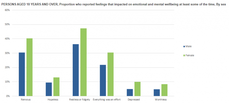 Mental Health During the COVID-19 Lockdown - Blog | geoTribes