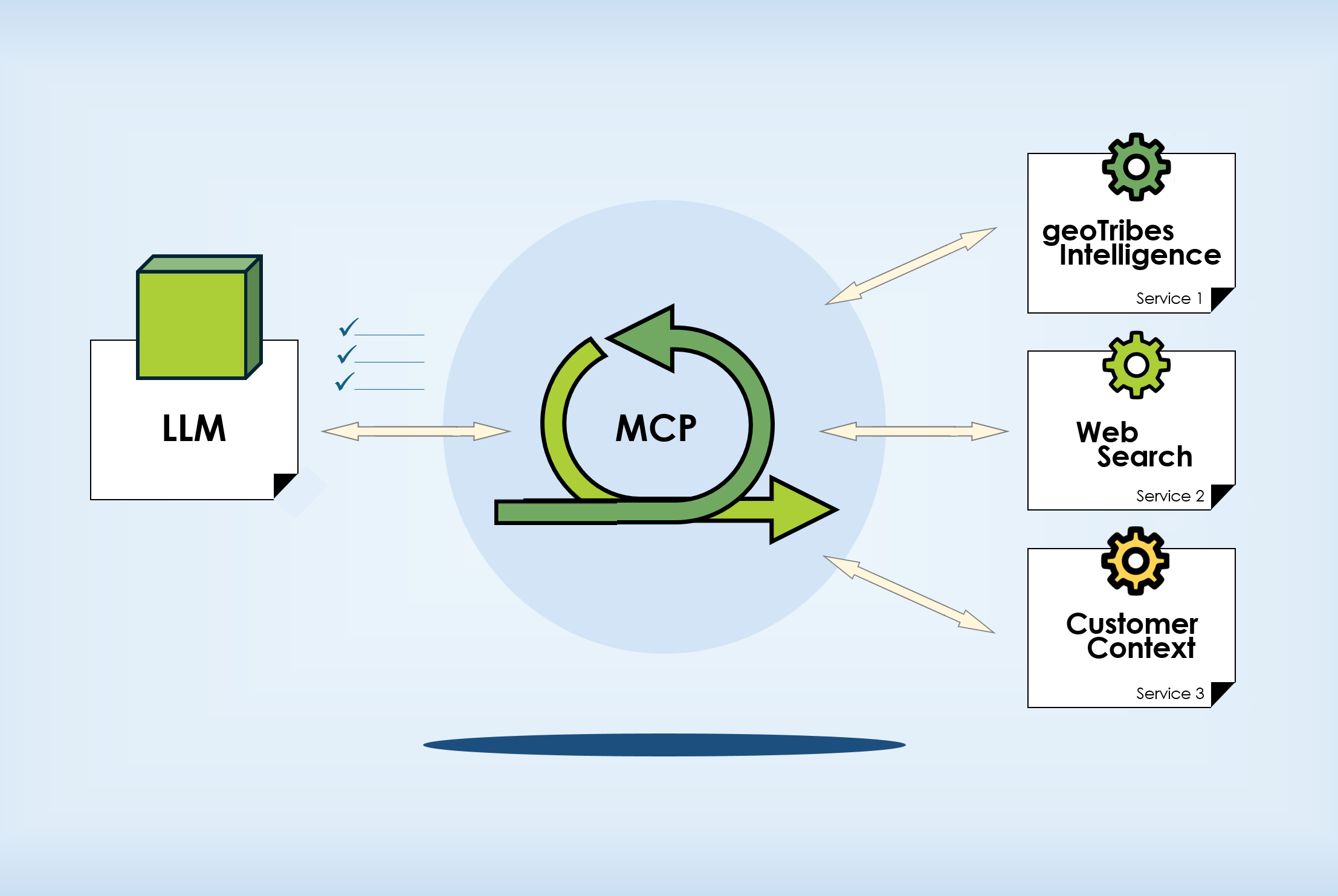 geoTribes Intelligence: AI-Enhanced Customer Analytics for Enterprise LLM Systems
